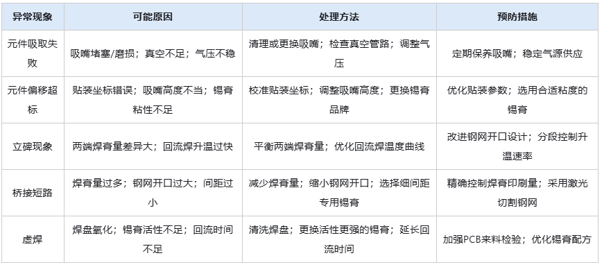 smt貼片加工元件檢驗標準規(guī)范操作表